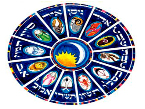Horóscopo 2022 de la Kabbalah para Acuario