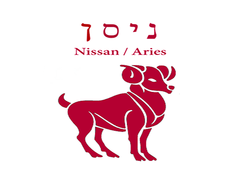 Fechas clave para Taleh (Aries), el signo correspondiente al mes de Nisan