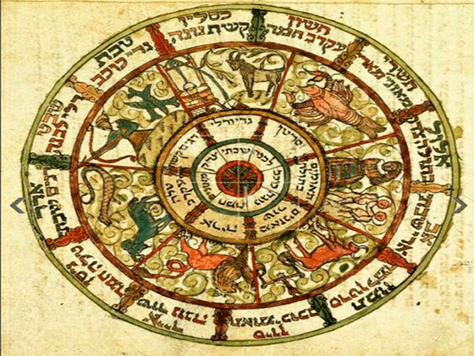 Horoscopo de la Kabbalah 2018