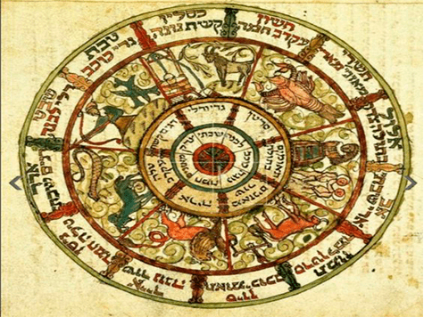 ¿Kabbalah, Cábala o Kabalá? 1 Horoscopo de la Kabbalah 2018