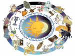 Horoscopo de la Kabbalah 2020