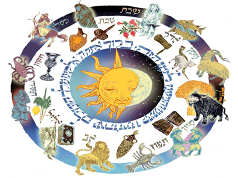 Horóscopo de la Kabbalah 2022 1 Horoscopo de la Kabbalah 2020