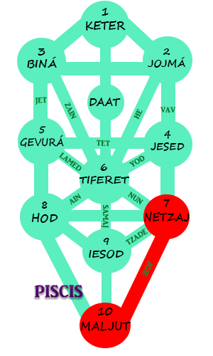 Astrología de la Kabbalah Piscis 2018