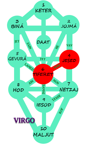 Astrología de la Kabbalah Virgo 2018