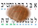 Numerologia de la Kabbalah, Gematria