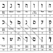 Como calcular tu numero personal segun la numerología cabalística?