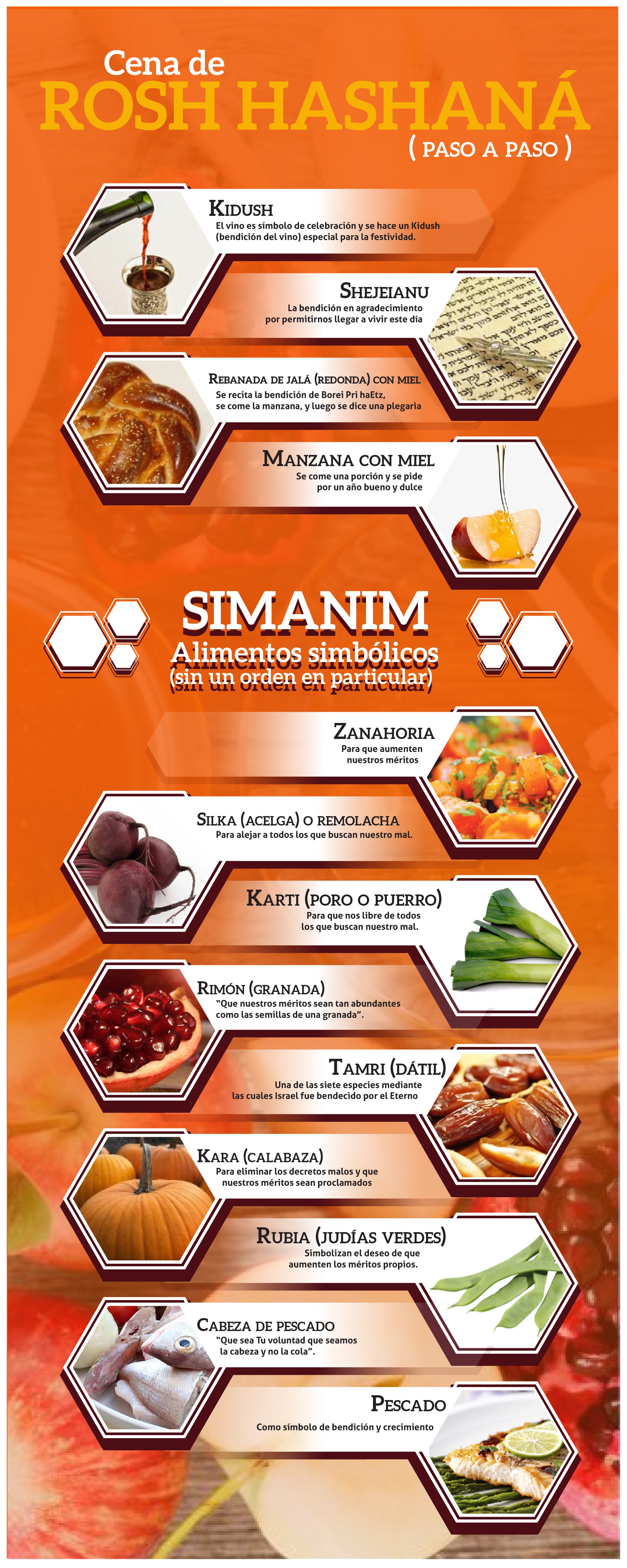 infografia cena de rosh hashana