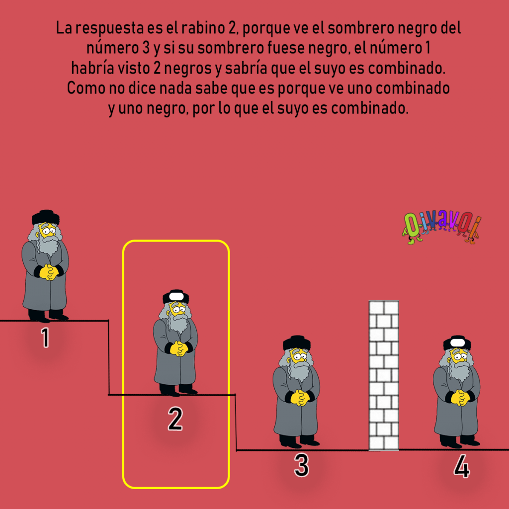 Respuesta: ¿Qué rabino conocerá a Eliahu?