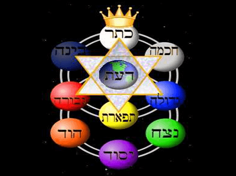 Kabbalah y espiritualidad 1 Kabbalah y espiritualidad