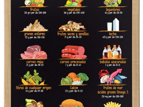 La dieta más sana del mundo