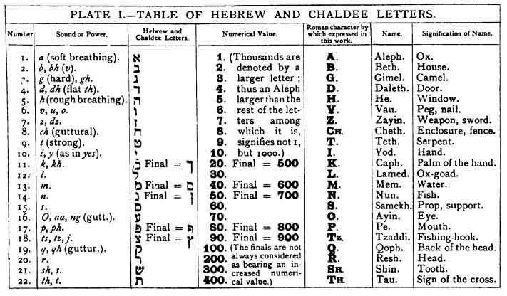 El significado de la letra A en tu nombre, según la Kabbalah 1