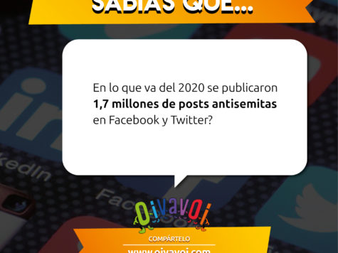 ¿Sabías que en lo que va del 2020 se publicaron 1,7 millones de posts antisemitas en Facebook y Twitter?