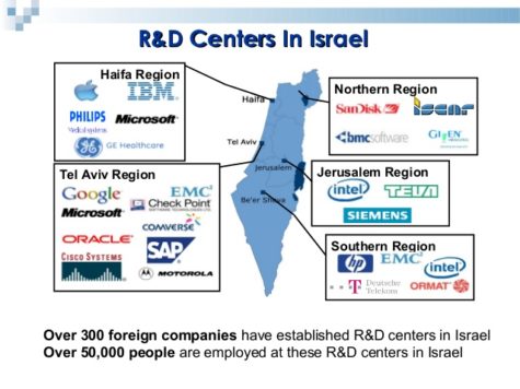 Israel es el país que más gasta en I + D el mundo 