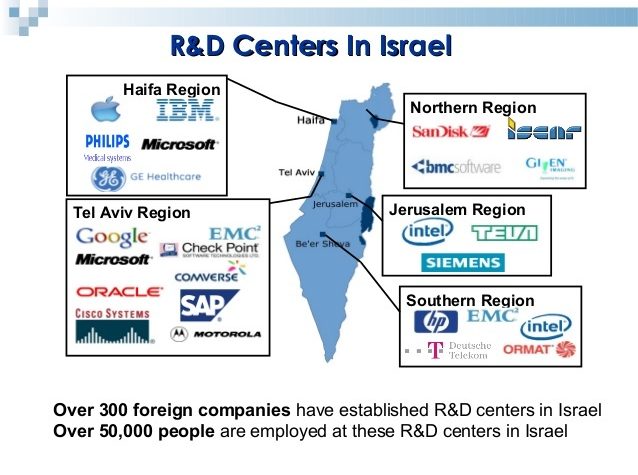 Israel es el país que más gasta en I + D el mundo 