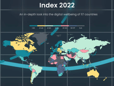 Israel obtiene el primer lugar en el índice mundial de calidad de vida digital